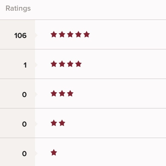 100+ 5️⃣⭐️ Reviews - Picture 1 of 1